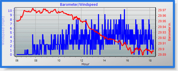 barometer graph